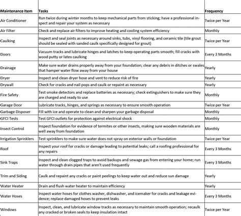 Yearly Home Maintenance Checklist - Trellis