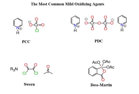 Alcohol Oxidation Mechanisms And Practice Problems Chemistry Steps