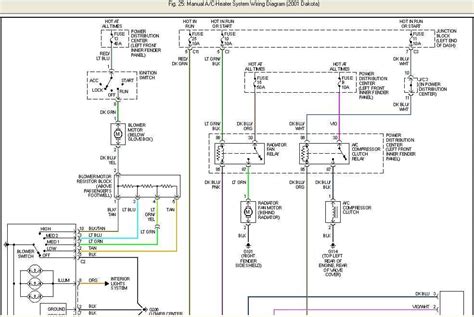 The Ultimate Guide To Understanding Dodge Dakota Wiring Diagrams