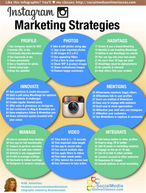 The Instagram Marketing Strategy For Social Media