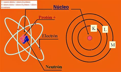 CIENCIAS I Estructura atómica y configuración electrónica