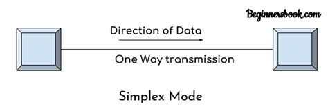 Computer Network Transmission Modes