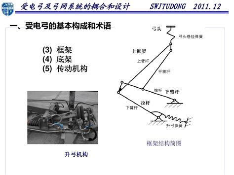 第13讲 受电弓及弓网系统的耦合与设计word文档在线阅读与下载免费文档