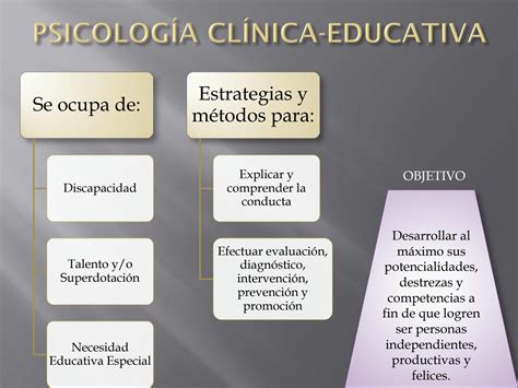 Solution Intervenci N En Psicolog A Cl Nica Educativa Studypool