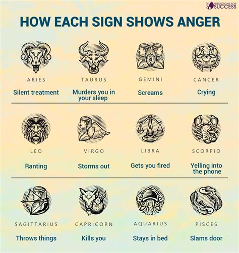 Zodiacs And Anger R Astropfsofficial