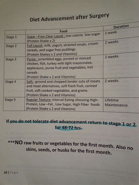 1 Week Post Op Gastric Sleeve Diet Dragonposts