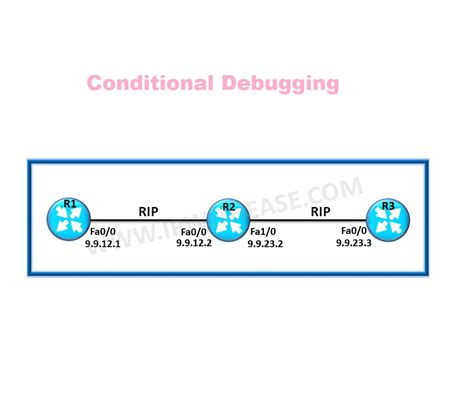 Network Based Firewall Vs Host Based Firewall Ip With Ease Ip With Ease