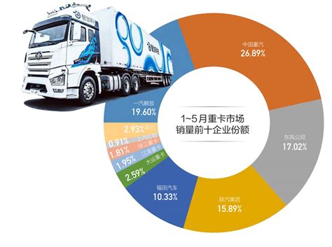 商用车行业这半年：稳中有进、企稳回升成主旋律