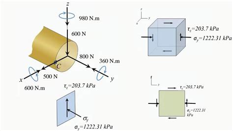 Solution Mechanics Of Material Ch Stress Transformation Part Studypool