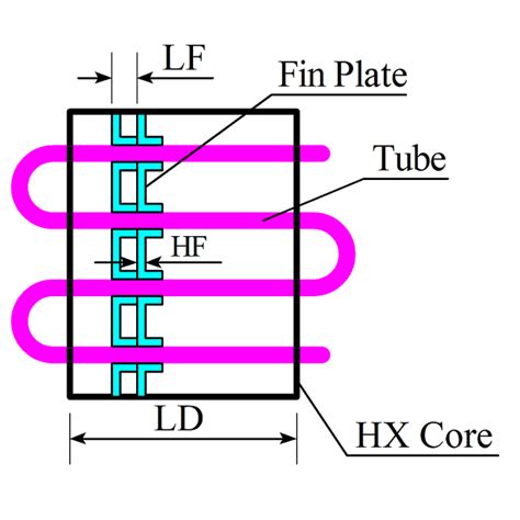 Coolingheating Coil Design Calculation