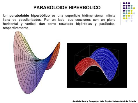 Paraboloide Hiperbolico Definicion Propiedades Y Ejemplos Images