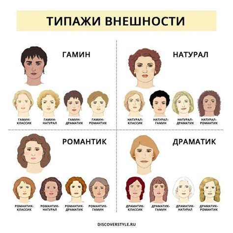 типажи: 2 тыс изображений найдено в Яндекс.Картинках | Типы ...