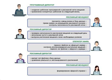 Форвард офис - SoftLab-NSK