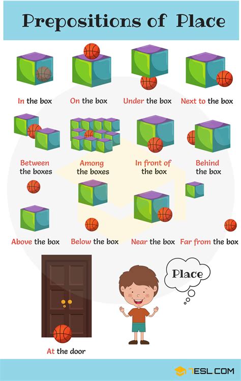 List Of Prepositions In English • 7esl English Prepositions