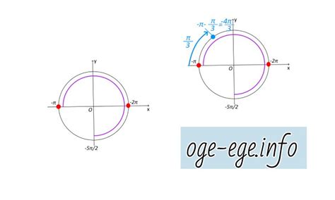 Решите уравнение cosx·cos2x-sin^2 x-cosx=0. Укажите корни этого ...