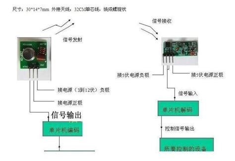 202 433m 超再生模組 無線發射模組 防盜警報發射 接收器 433m頻率 發射接收一對 Arduino Yahoo奇摩拍賣