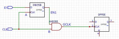 低功耗设计 Clock Gatingclock Gating怎么实现 Csdn博客