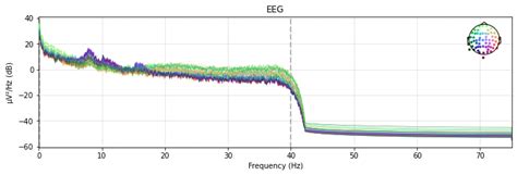 Eeg Signal Analysis With Python