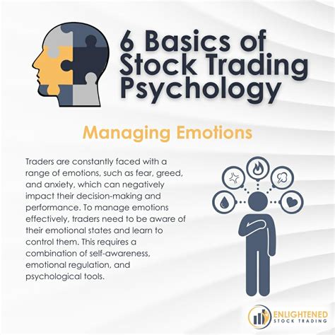 6 Basics Of Stock Trading Psychology Managing Emotions Enlightened