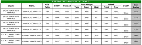 2022 Ram 2500 Heavy Duty Towing Capacity And Payload With Charts