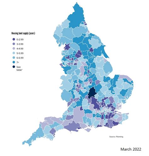 Housing Land Supply