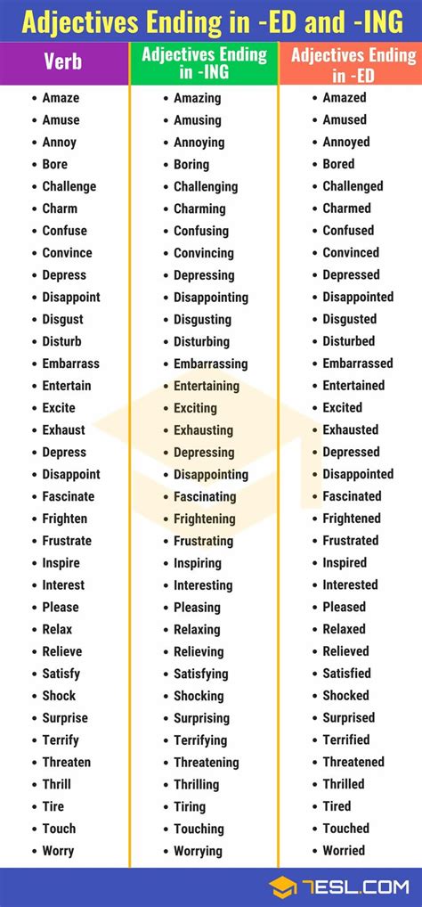 Adjectives Ending In Ed And Ing Worksheets