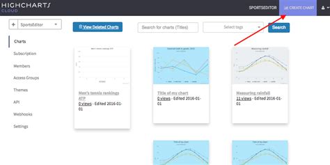 create chart highcharts blog highcharts