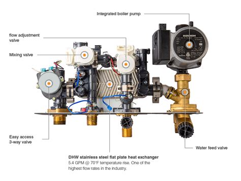 Navien NCB H Combi Boiler Ontario Smart Energy