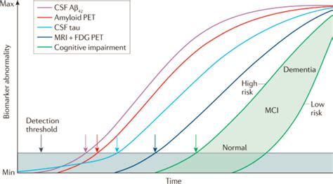 6 Enabling Patient Stratification Through Deep Phenotyping And