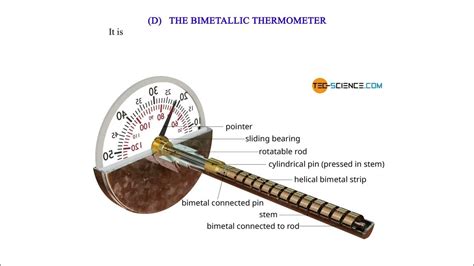 Types Of Thermometer Clinical Six S Maximum And Minimum Thermometer And Bimetallic