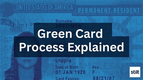 COMPLETE Green Card Process Explained 2024