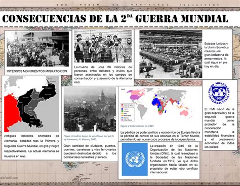 Consecuencias De La Segunda Guerra Mundial