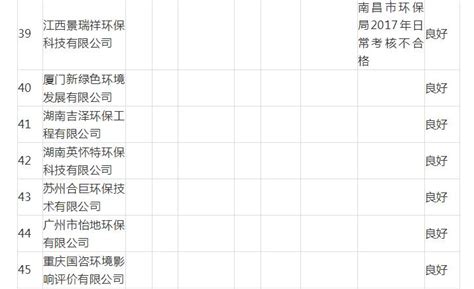 安徽四维、江苏久力、北京中科尚等22家环评单位被评信用差 15家被评不良 全球新能源网