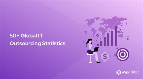 50 Global IT Outsourcing Statistics Trends Insights