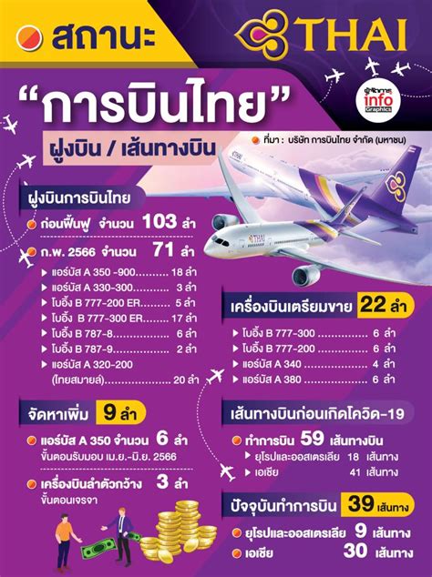 “ยานแม่ Thai” สลัดทิ้ง “ไทยสมายล์” พุ่งทะยานสู่เป้ารายได้แสนล้าน ลุ้น