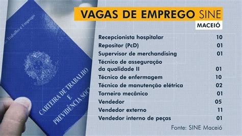 Sine Maceió oferta 94 vagas de emprego em diversas áreas veja a lista