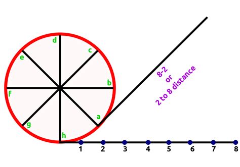 Draw an Involute Curve From a Given Circle | Thoughts, Views & More...