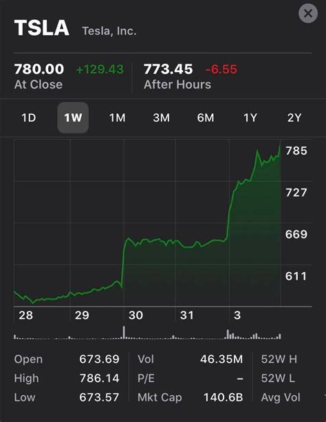 TSLA Stock Price Discussion - 2020 Q1 - Tesla Owners Online