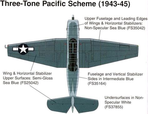 Wings Palette Grumman Tbf Tbm Avenger Usa Wwii Aircraft Pilots