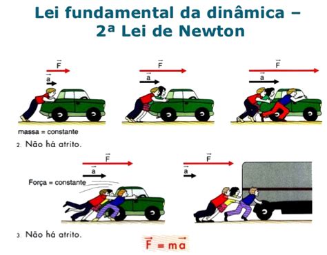 Exemplos Da Lei De Newton Novo Exemplo