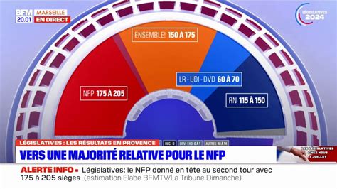 Législatives 2024 le NFP en tête selon les premières estimations un