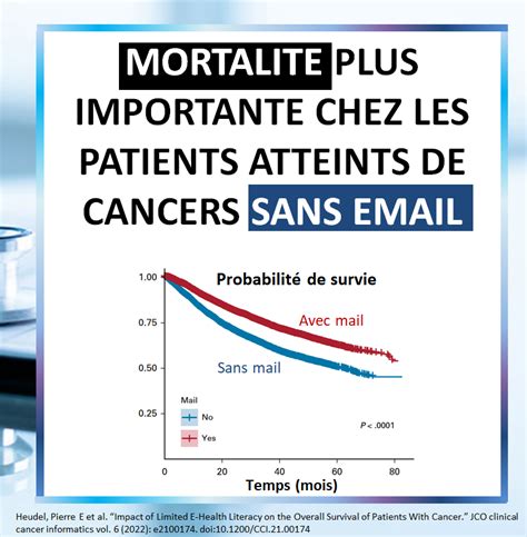 Thibault Fiolet on Twitter La digitalisation en santé Cohorte