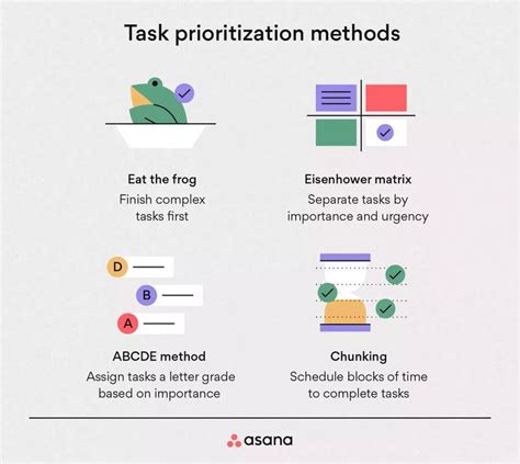 Prioritize Tasks In Steps For Maximum Productivity