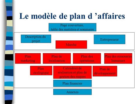 Université De Sherbrooke Ins 710 Entrepreneurship Et Plan Daffaires