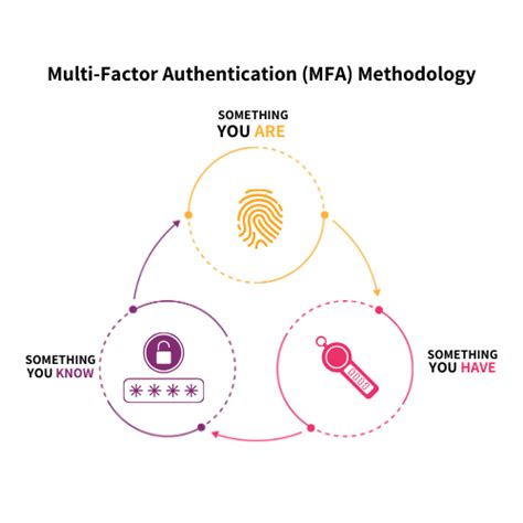 BIOMETRIC SOLUTIONS AND STRONG IDENTIFICATION - Digital Signature and ...