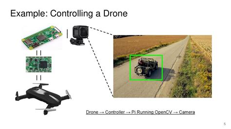 Opencv Drone Tracking Atelier Yuwa Ciao Jp