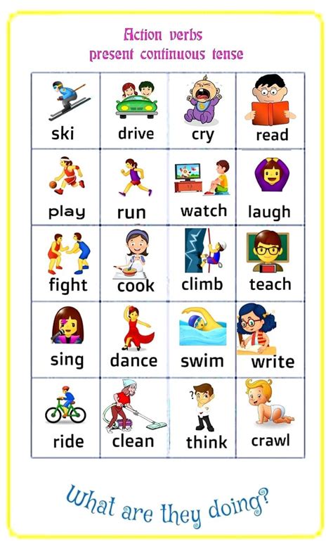 Present continuous tense | Present continuous tense, Verbs for kids ...