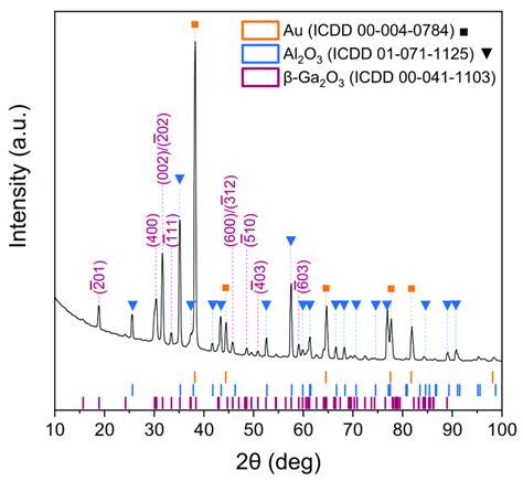 X Ray Diffractogram Of β Ga 2 O 3 Epitaxial Layer Download