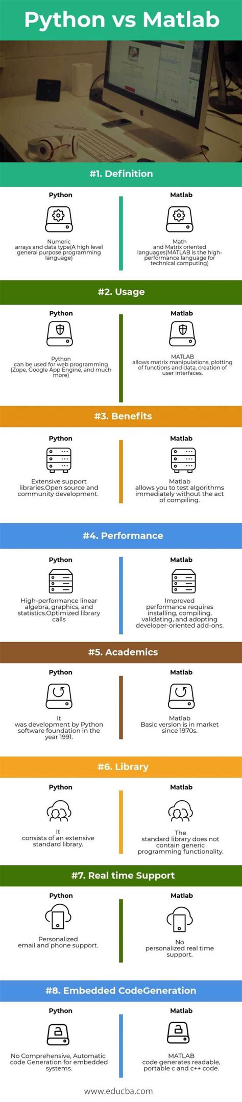 Machine Learning Matlab Vs Python Fetiweekly