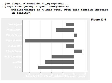 Random Intercepts And Slopes By Using Stata Hkt Consultant